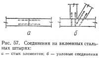 Рис. 57. Соединения на вклеенных стальных штырях