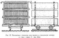 Рис. 57. Вагонетка с плитами для подачи в сушильную камеру