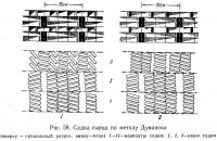 Рис. 58. Садка сырца по методу Дуванова