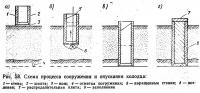Рис. 58. Схема процесса сооружения и опускания колодца