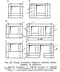 Рис. 58. Схемы составных стеновых панелей, применяемых за рубежом