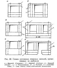 Рис. 58. Схемы составных стеновых панелей, применяемых за рубежом