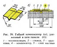 Рис. 59. Гибкий компенсатор, уложенный в шов панели