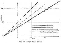 Рис. 59. Потери тепла домом I