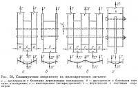 Рис. 59. Симметричные соединения на цилиндрических нагелях