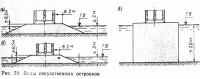 Рис. 59. Виды искусственных островков