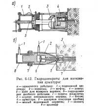 Рис. 6-12. Гидродомкраты для натяжения арматуры