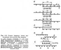 Рис. 6-2. Стыки сварных сеток, выполнение внахлестку без сварки