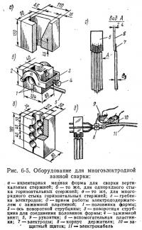 Рис. 6-5. Оборудование для многоэлектродной ванной сварки