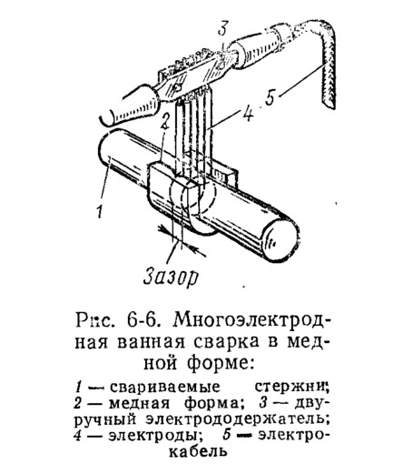 «Рис. 6-6. Многоэлектродная ванная сварка в медной форме»: рисунок из .