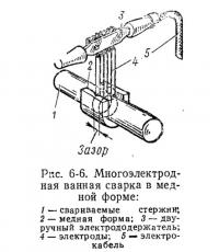 Рис. 6-6. Многоэлектродная ванная сварка в медной форме