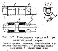 Рис. 6-7. Соединение стержней при ванно-шовной сварке