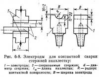 Рис. 6-8. Электроды для контактной сварки стержней внахлестку