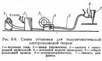 Рис. 6-9. Схемы установки для полуавтоматической электрошлаковой сварки