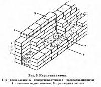 Рис. 6. Кирпичная стена