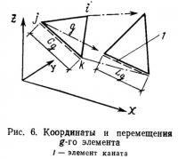 Рис. 6. Координаты и перемещения g-го элемента