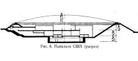 Рис. 6. Павильон США (разрез)