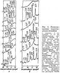 Рис. 6. Рентгенограммы нерастворимых остатков