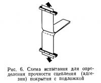 Рис. 6. Схема испытания для определения прочности сцепления покрытия с подложкой