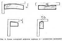 Рис. 6. Схема измерений дефектов кирпича