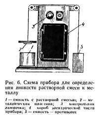 Рис. 6. Схема прибора для определения липкости растворной смеси к металлу