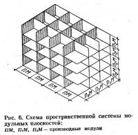 Рис. 6. Схема пространственной системы модульных плоскостей