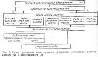 Рис. 6. Схемы организации проектирования причальных сооружений