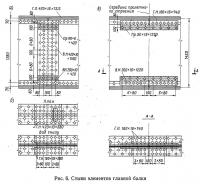 Рис. 6. Стыки элементов главной балки