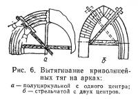 Рис. 6. Вытягивание криволинейных тяг на арках