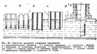 Рис. 60. Средства придания колодцам плавучести