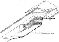 Рис. 60. Траншейная печь