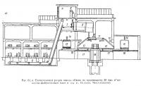 Рис. 61, а. Схематический разрез завода «Свен»