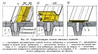 Рис. 61. Гидроизоляция стыков смежных панелей