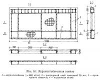 Рис. 6.1. Керамзитобетонная панель