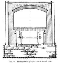 Рис. 61. Поперечный разрез тоннельной печи