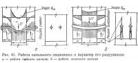 Рис. 61. Работа нагельного соединения и характер его разрушения