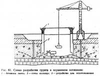 Рис. 61. Схема разработки грунта в осушенном котловане