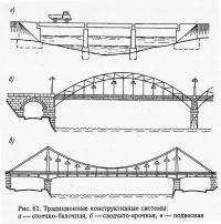 Рис. 61. Традиционные конструктивные системы