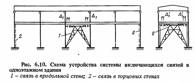 Адаптивные системы сейсмозащиты. Системы с включающимися связями. Системы с выключающимися связями. Сейсмоизолирующие системы с выключающимися связями.