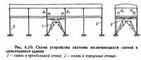 Рис. 6.10. Схема устройства системы включающихся связей в одноэтажном здании