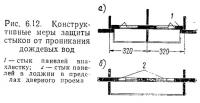 Рис. 6.12. Конструктивные меры защиты стыков от проникания дождевых вод