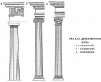 Рис. 6.13. Древнегреческие ордера