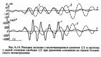 Рис. 6.14. Реакция системы с включающимися связями и системы с одной степенью свободы