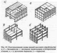 Рис. 62. Конструктивные схемы зданий массового строительства