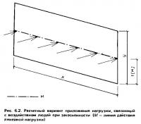 Рис. 6.2. Расчетный вариант приложения нагрузки, связанный с воздействием людей