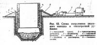 Рис. 62. Схема погружения опускного колодца в тиксотропной рубашке