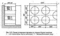 Рис. 6.2. Схема установки пружин по торцам блока гасителя