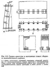 Рис. 6.2. Сварка арматуры в монтажных стыках сборного железобетонного каркаса