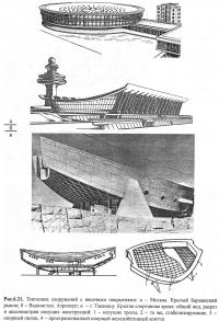 Рис. 6.21. Тектоника сооружений с висячими покрытиями