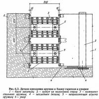 Рис. 6.3. Детали крепления пружин к блоку гасителя и упорам